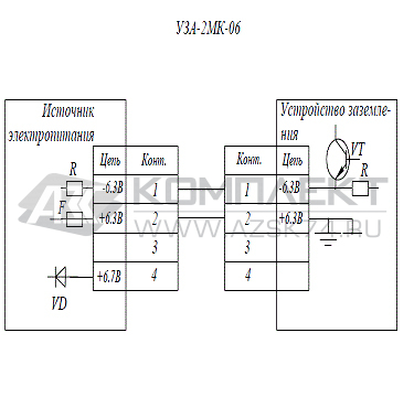 Заземляющее устройство УЗА-2МК06
