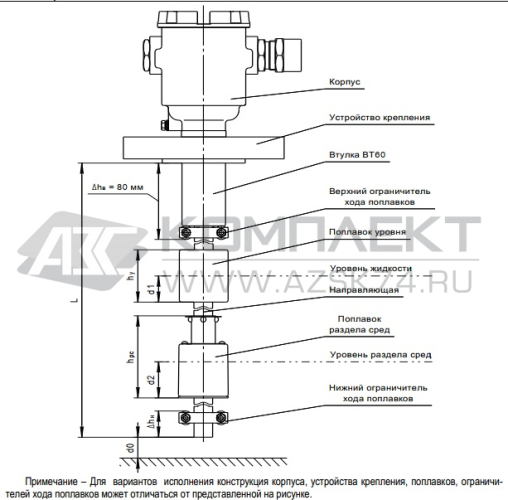 Уровнемер ПМП-263