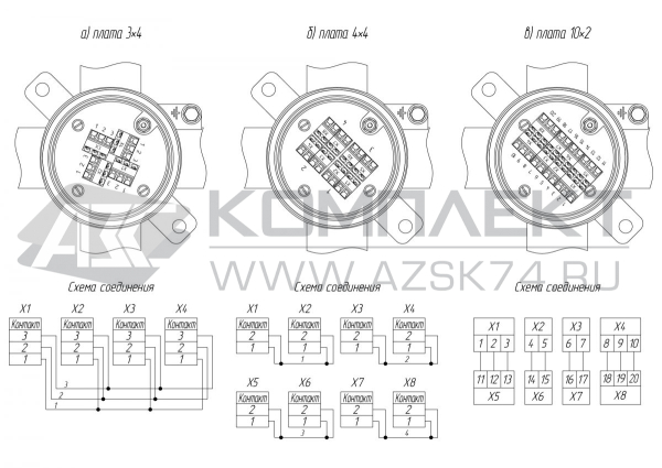 Коробка соединительная ВУУК-Е 