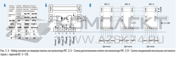 Сигнализатор многоканальный МС-3 (трёх канальный)